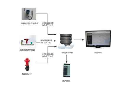 智能水管监测系统：实时、远程、高效的水管监控解决方案